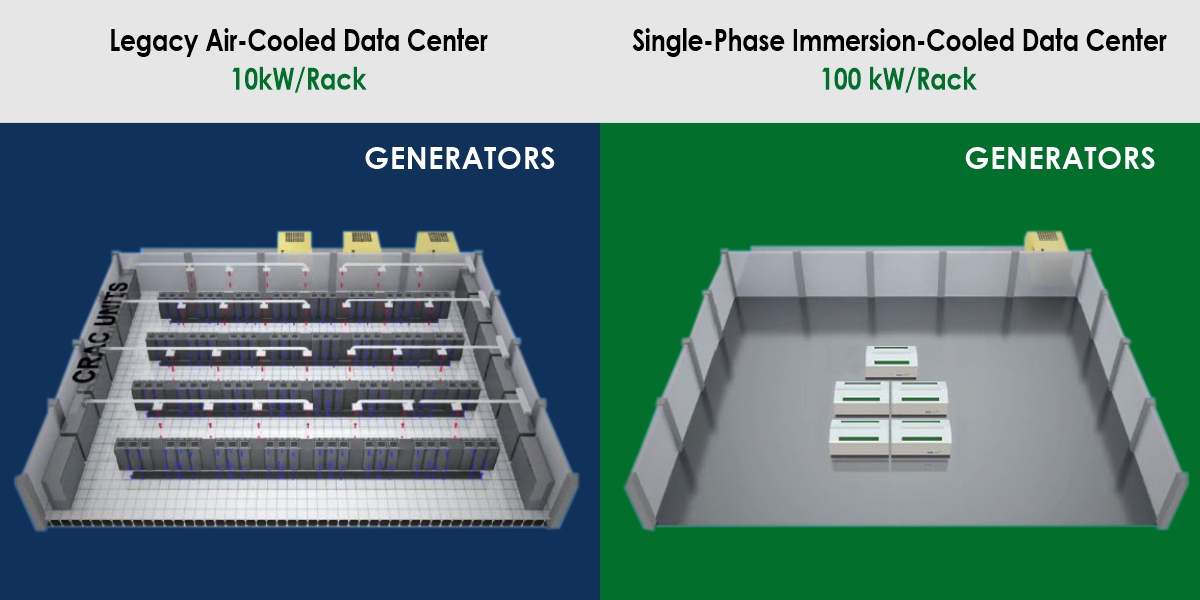 The Immersion Cooling Difference